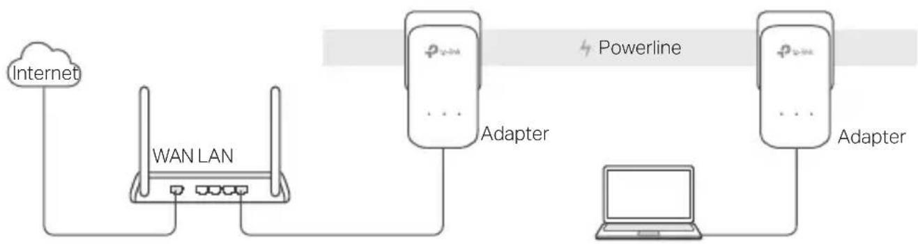 TP-LINK TLPA7017P - Plug and Play - 1