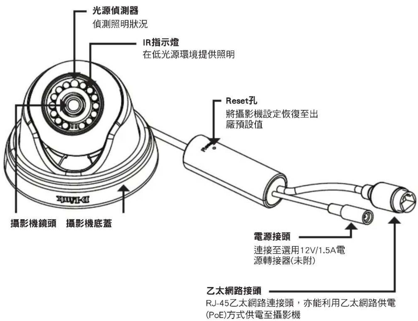 D-LINK DCS4802E - 硬體概要 - 1