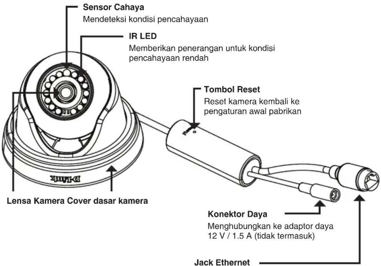 D-LINK DCS4802E - Gambaran Perangakat Keras - 1