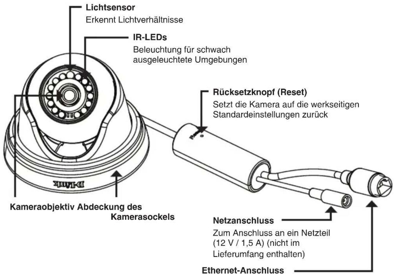 D-LINK DCS4802E - Hardware-Überblick - 1