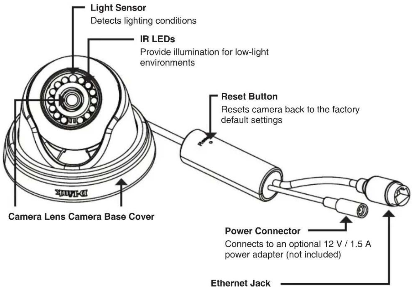 D-LINK DCS4802E - Hardware Overview - 1