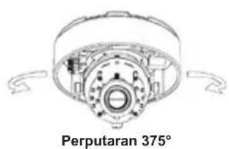 D-LINK DCS6517 - Mengatur Penempatan Lensa Kamera - 1