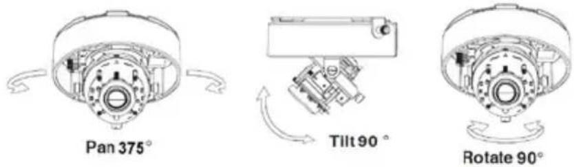 D-LINK DCS6517 - Adjusting the Camera's Lens - 1