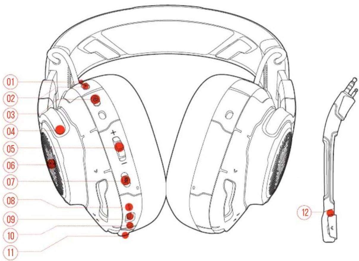 JBL Quantum ONE - COMMANDES DU CASQUE-MICRO - 1