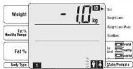 TANITA BC420MA - Remarque - 2
