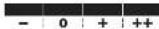 TANITA BC420MA - Indicateur de gamme saine - 1