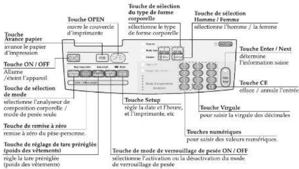 TANITA BC420MA - Mise en place du rouleau de papier d'impression - 1