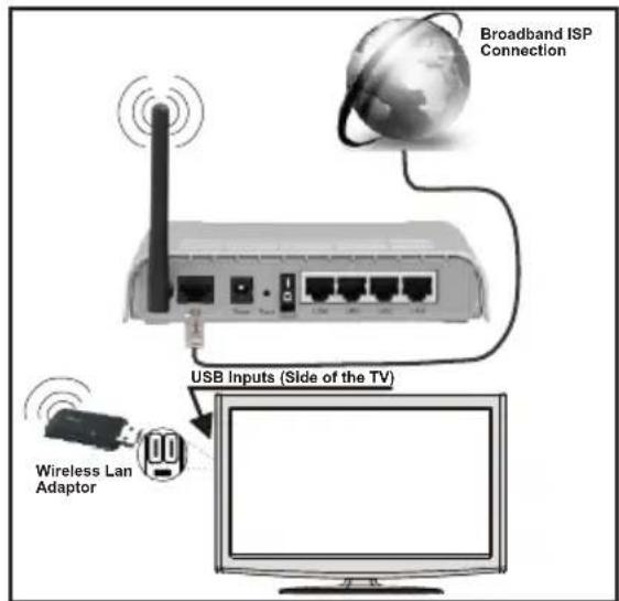 Tucson TL5005SMART - For connecting to a wireless LAN network, you should perform the following steps: - 1