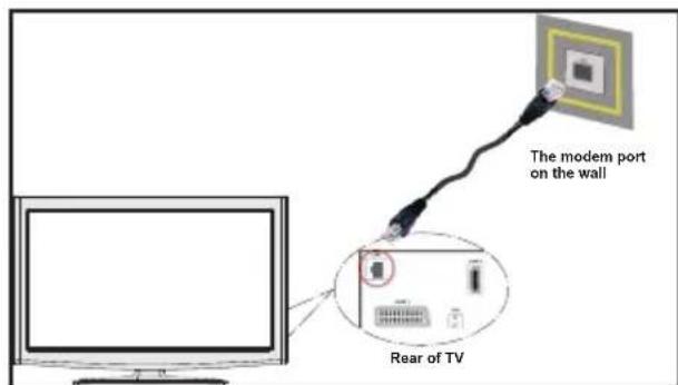 Tucson TL5005SMART - To configure wired settings please refer Network Settings section in Settings menu. - 1