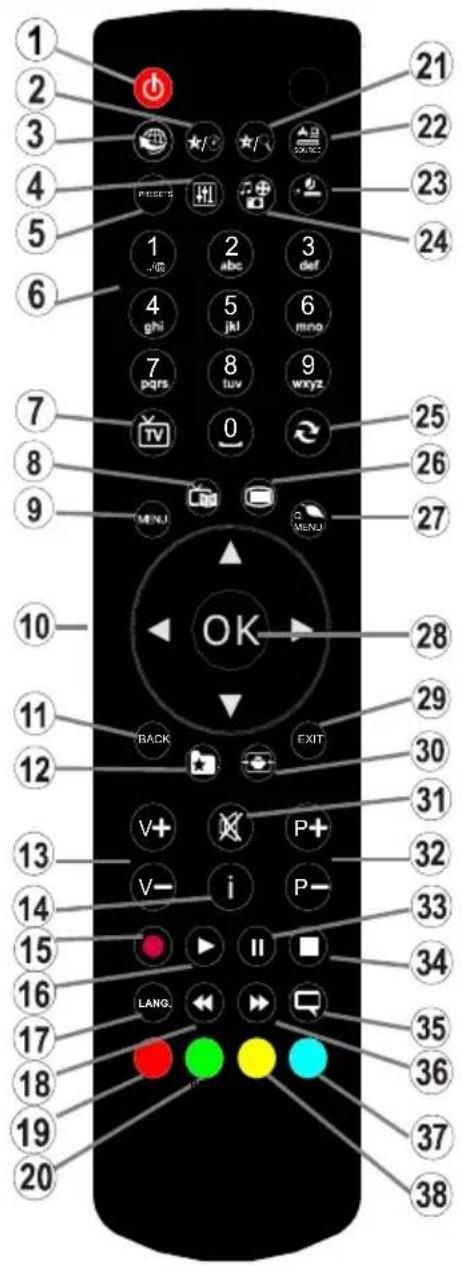 Tucson TL5005SMART - Using My button 1 (^*) - 1