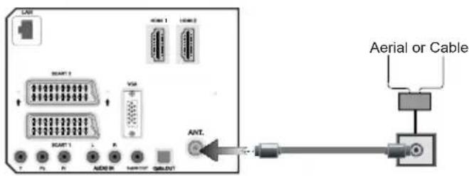 Tucson TL5005SMART - Connect Power &amp; Antenna/Cable - 1
