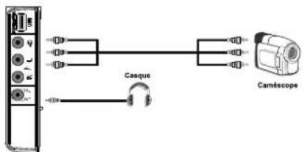 Tucson TL1901B11 - Utilisation des connecteurs AV latéraux - 1