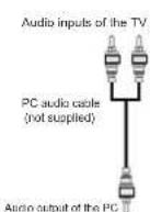 Tucson TL1901B11 - Connecting the LCD TV to a PC - 2