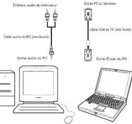 Tucson TL1901B11 - Connexion du téléviseur LCD à un PC - 2