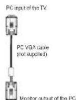 Tucson TL1901B11 - Connecting the LCD TV to a PC - 3