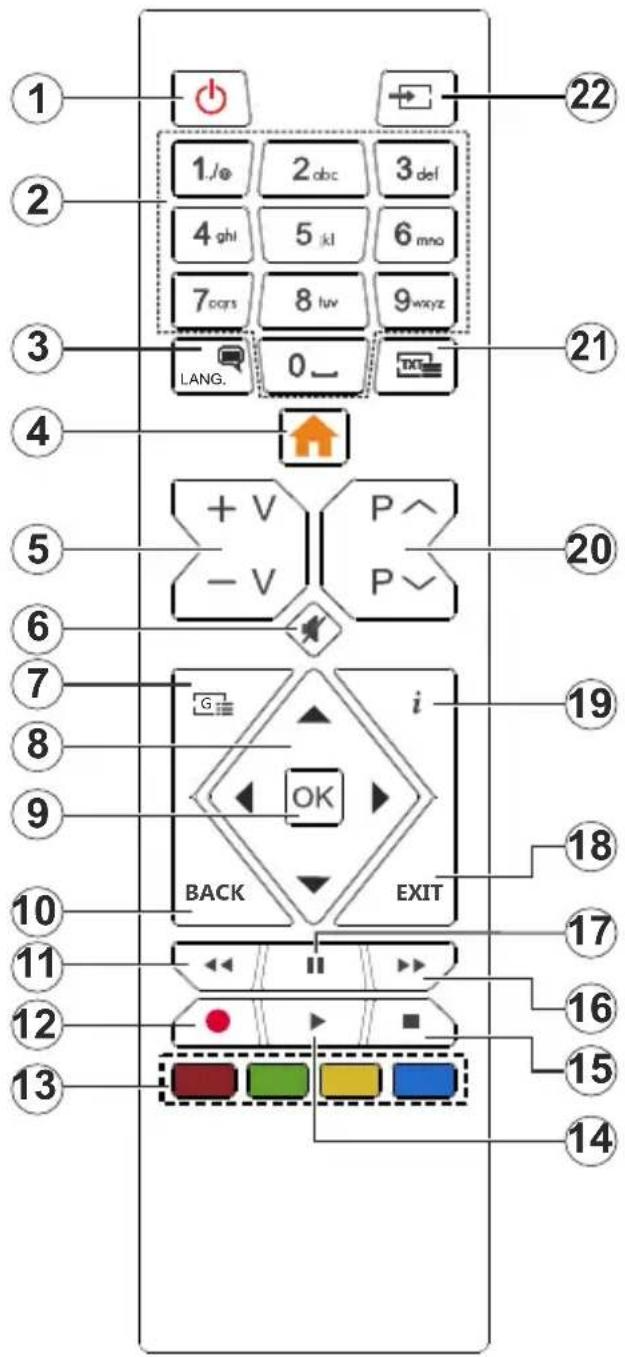 Antarion TVLT22B2 - Fernbedienung - 1