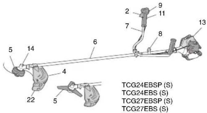 Tanaka TCG 24EBDP(SL) - PRÉCAUTIONS ET CONSIGNES DE SÉCURITÉ - 8