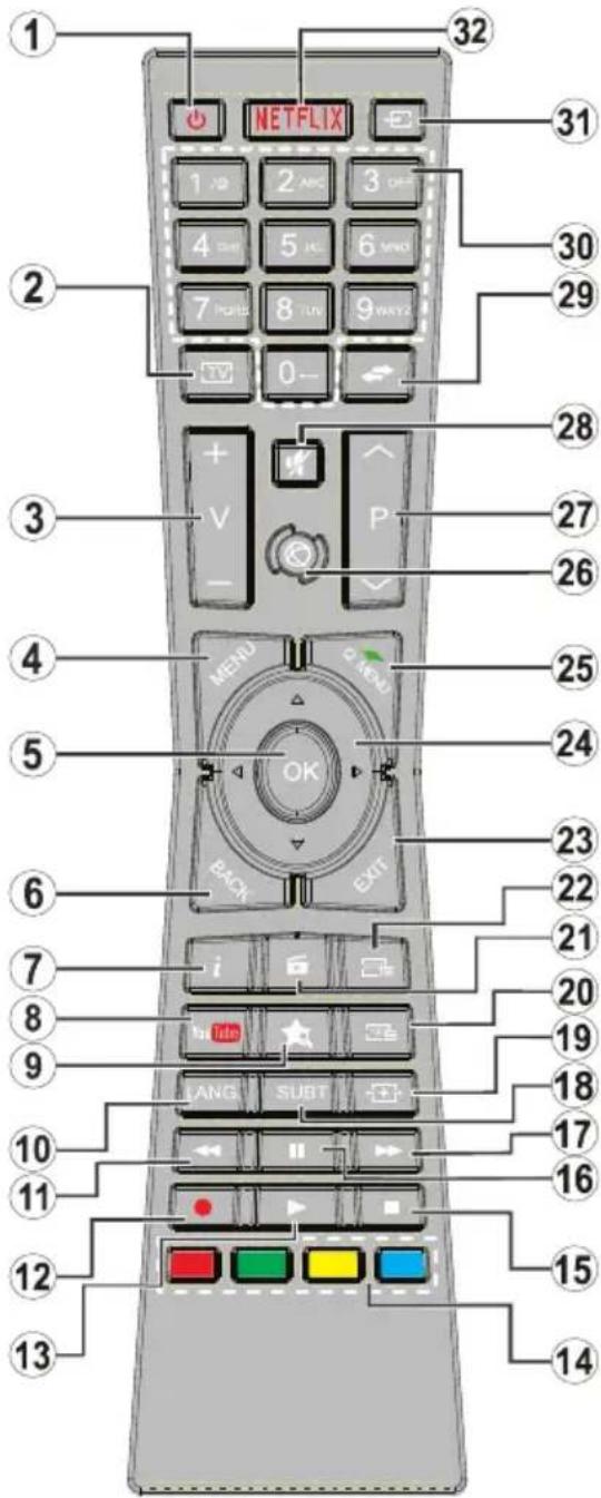 Sulpice 49SULP3UHD130EB - Télécommande - 1