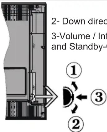 Sulpice 49SULP3UHD130EB - TV Control Switch &amp; Operation - 1