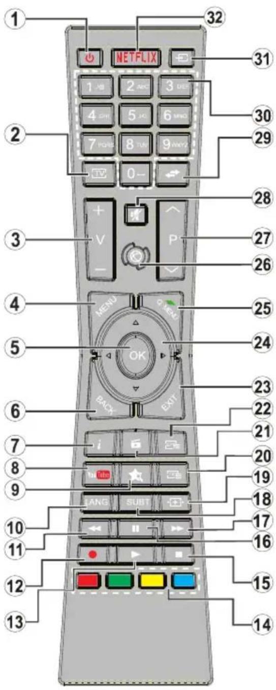 Sulpice 49SULP3UHD130EB - Remote Control - 1
