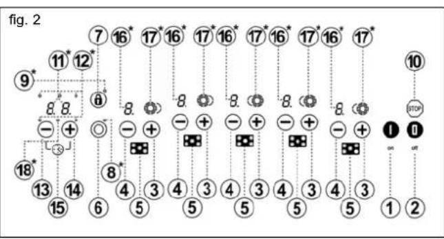 TEKA TR 951 - Avisos de seguranca - 2