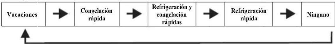 TEKA RLF 74910 SS - Presentación de las/DDiones - 2
