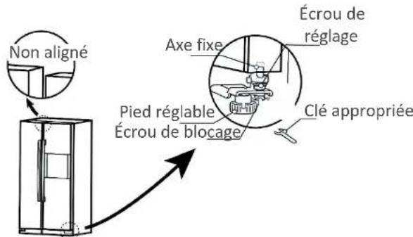 TEKA RLF 74910 SS - Régler la hauteur de porte - 1