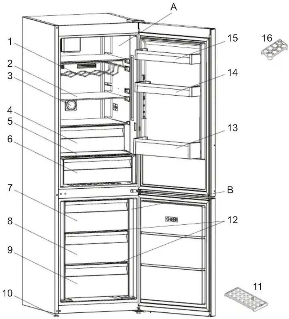 TEKA RBF 74620 SS - THE PARTS OF THE APPLIANCE AND THE COMPARTMENTS - 1
