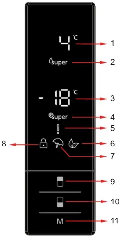 TEKA RBF 74620 SS - Uso del panel de mando - 1