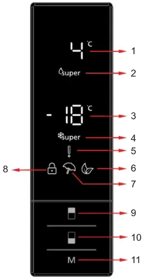 TEKA RBF 74620 SS - Utilisation du bandeau de commandes - 1
