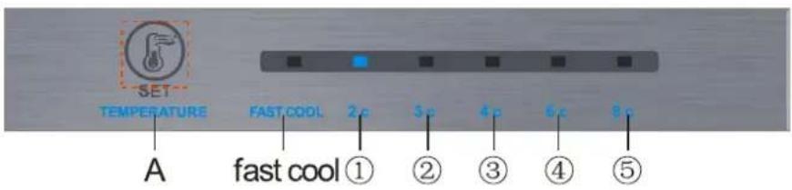SET TEMPERATURE FAST COOL 2c 3c 4c 5c 8c A fast cool ① ② ③ ④ ⑤