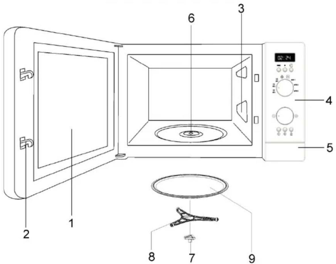TEKA MS 620 BIH - Description de l'appareil - 1