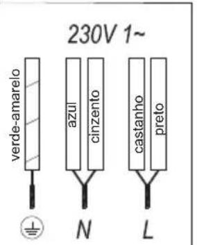 TEKA IZS 66700 - Utilização e manutenção - 3