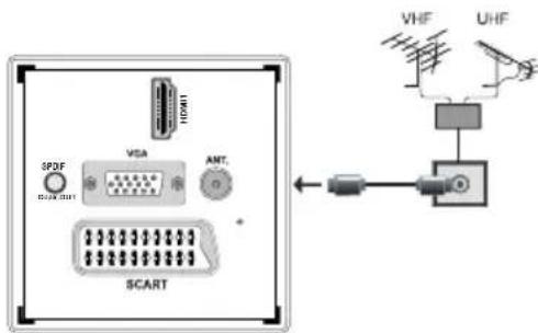 TECHWOOD VL22TV1102 - Aerial Connection - 1