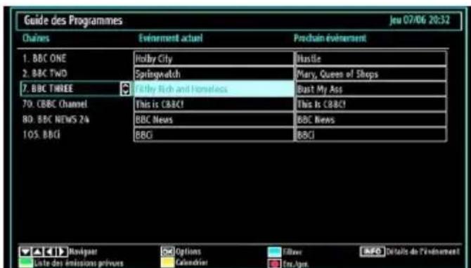 TECHWOOD VL22TV1102 - Affichage du guide électronique de programmes (EPG) - 1