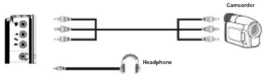 TECHWOOD VL22TV1102 - Using Side AV Connectors - 1