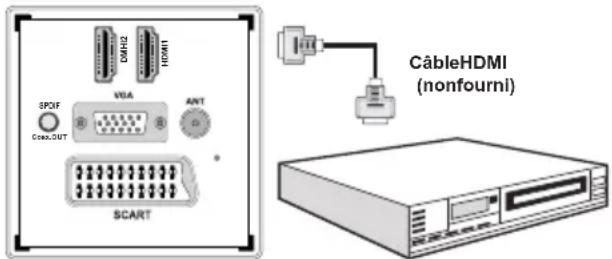 TECHWOOD VL22TV1102 - Connexion du téléviseur à un lecteur de DVD via HDMI - 1