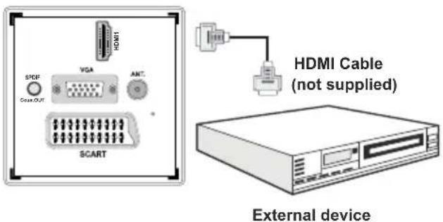 TECHWOOD VL22TV1102 - Connecting to a DVD Player via HDMI - 1