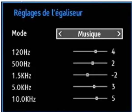 TECHWOOD VL22TV1102 - Éléments du menu Réglages sonores - 1