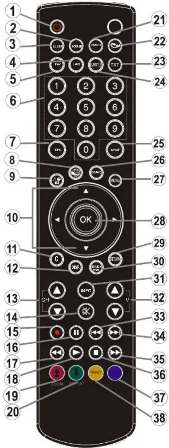 TECHWOOD VL22TV1102 - Boutons de la télécommande - 1