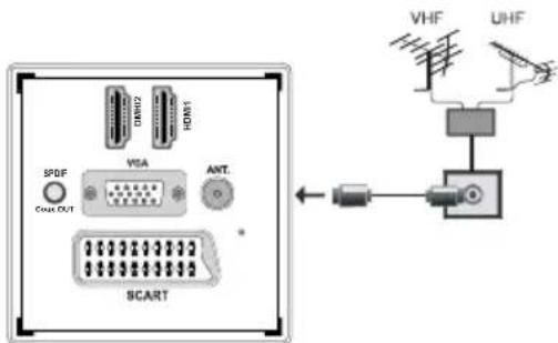 TECHWOOD VL22TV1102 - Branchement de l'antenne - 1