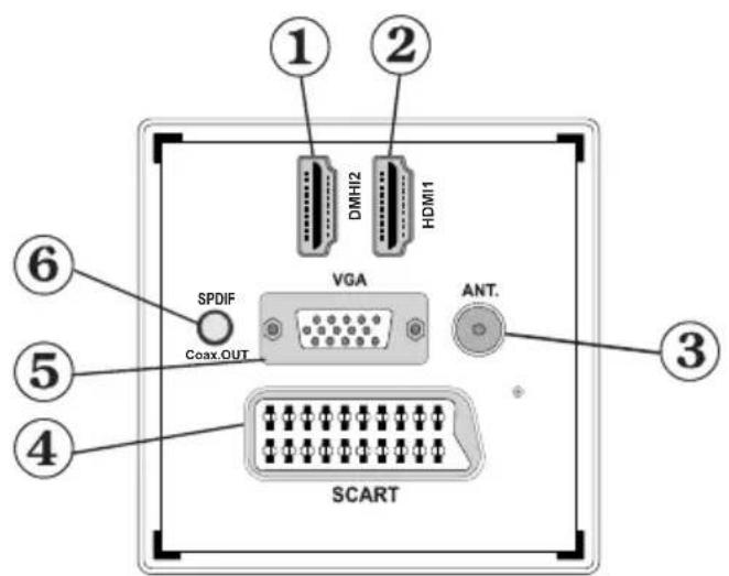 TECHWOOD VL22TV1102 - Boutons de la télécommande - 2