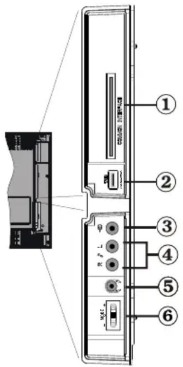 TECHWOOD VL22TV1102 - Viewing the Connections - Side Connectors - 1
