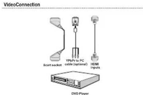 TECHWOOD VL22TV1102 - Connecting to a DVD Player - 1