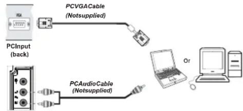 TECHWOOD TKR26B62N - Connecting the LCD TV to a PC - 1
