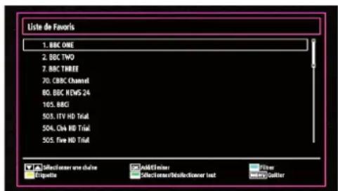 TECHWOOD TKR26B62N - Gestion des chaînes : Favoris - 1