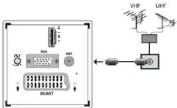 TECHWOOD TKR26B62N - Branchement de l'antenne - 1