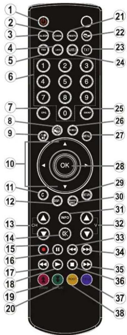 TECHWOOD TKR26B62N - Remote Control Buttons - 1