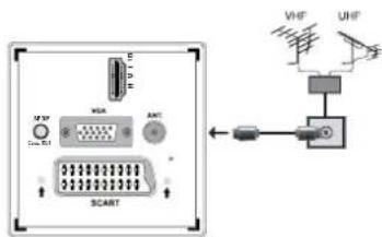 TECHWOOD TKR26B62N - Aerial Connection - 1