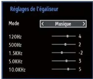 TECHWOOD TKR26B62N - Éléments du menu Réglages sonores - 1